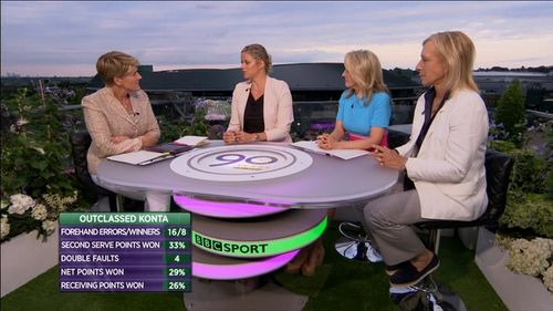 Clare Balding, Martina Navratilova, Tracy Austin, and Kim Clijsters in Today at Wimbledon (1964)