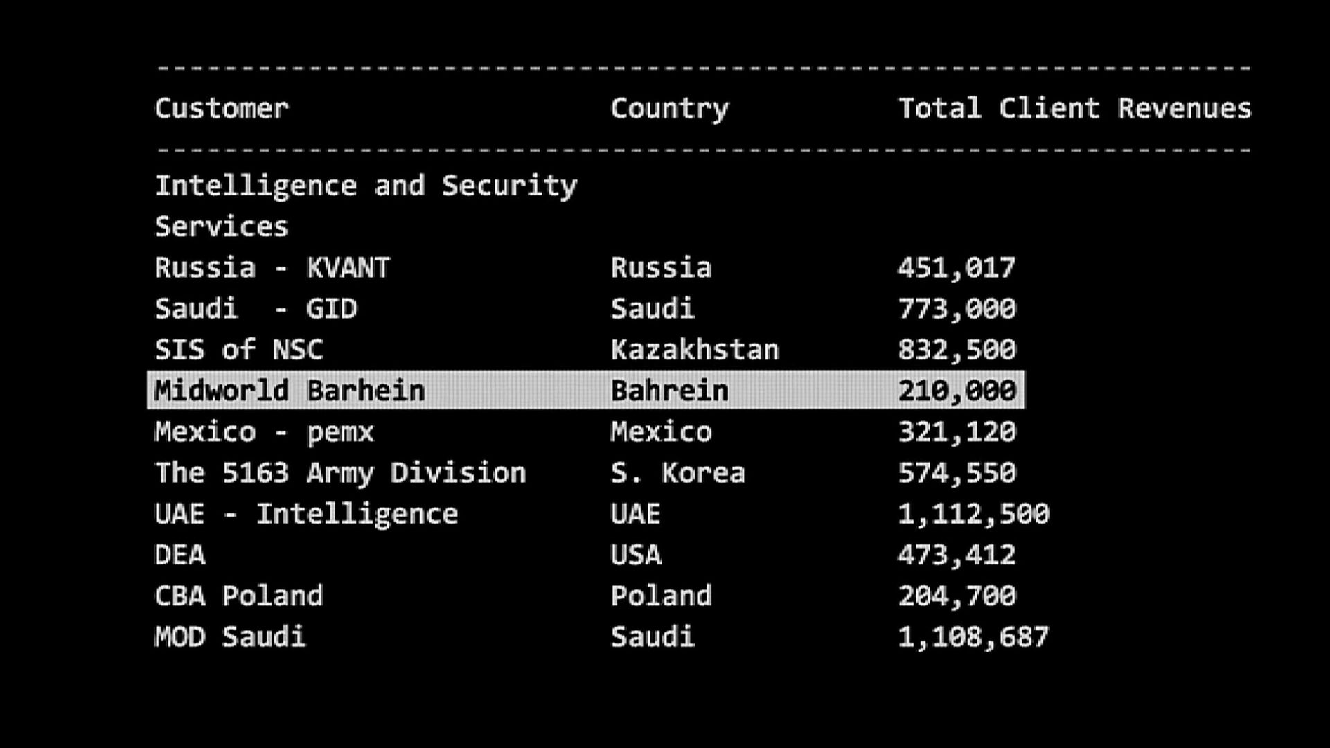 Cyberwar background